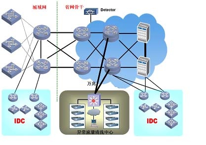 c7c7ÓéÀÖÆ½Ì¨¿¹¾Ü¾øÐ§ÀÍϵͳ