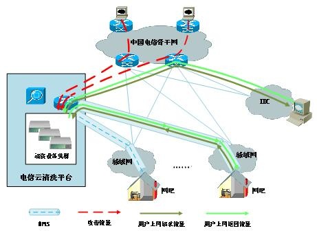 c7c7����ƽ̨���ܾ�Ч��ϵͳ