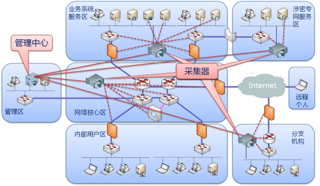 c7c7����ƽ̨(�й���)��¼�������