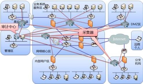 c7c7����ƽ̨(�й���)��¼�������