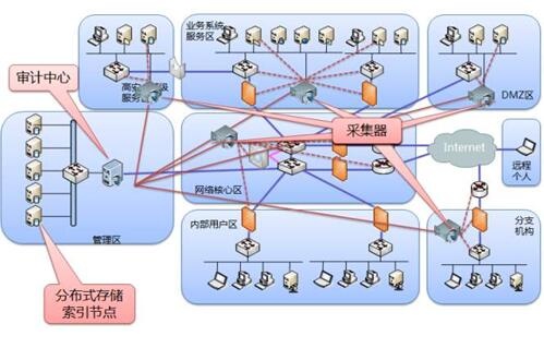 c7c7����ƽ̨(�й���)��¼�������