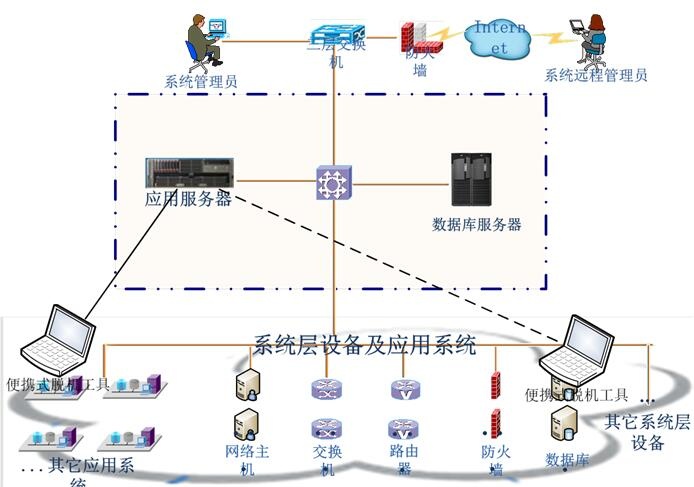 c7c7����ƽ̨(�й���)��¼�������