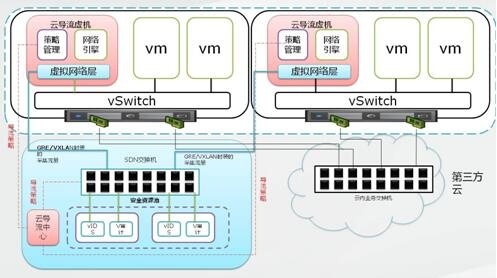 c7c7����ƽ̨(�й���)��¼�������