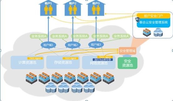 c7c7����ƽ̨(�й���)��¼�������