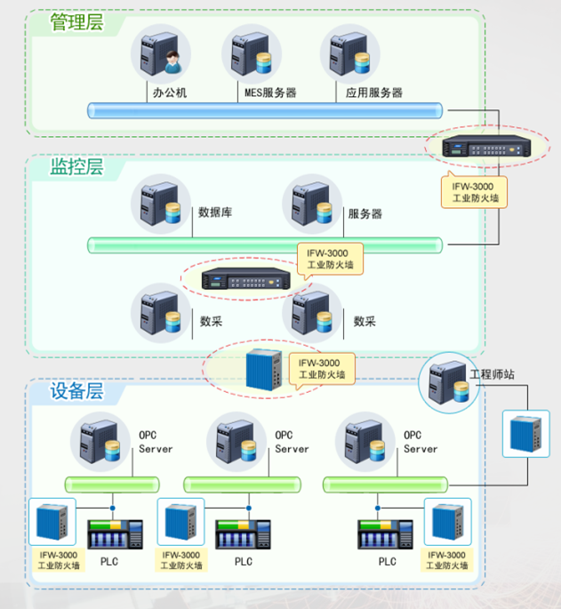 c7c7����ƽ̨(�й���)��¼�������