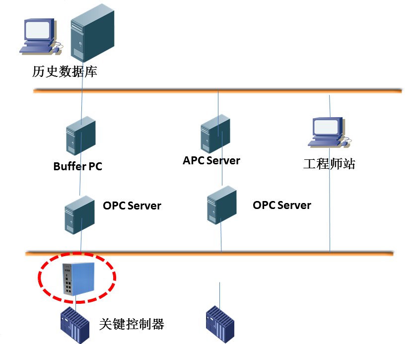 c7c7����ƽ̨(�й���)��¼�������