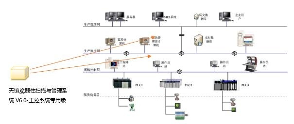 c7c7����ƽ̨(�й���)��¼�������