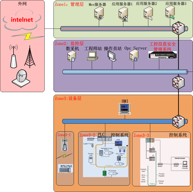 c7c7����ƽ̨(�й���)��¼�������
