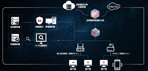 c7c7����ƽ̨(�й���)��¼�������