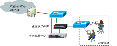 c7c7����ƽ̨(�й���)��¼�������