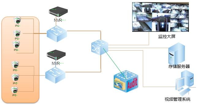 ��Ƶ�徲���ϵͳ-c7c7����ƽ̨