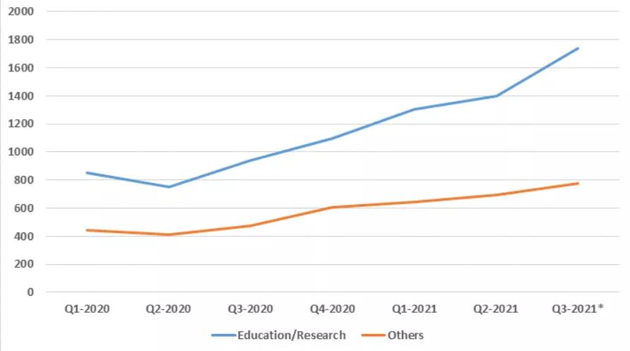 Check Point����2021��7�½�����ҵ��в̬�Ƶı���.jpg