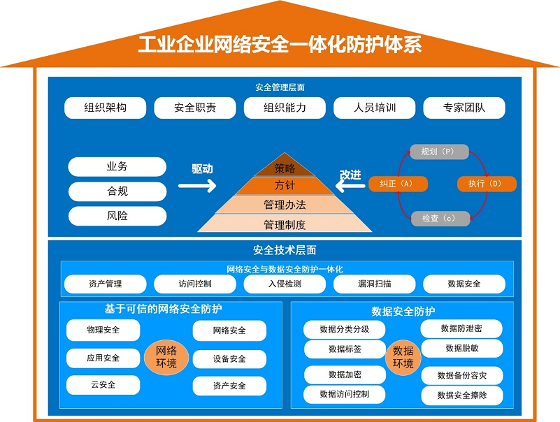 ¹¤ÒµÆóÒµÍøÂçÇå¾²Ò»Ì廯·À»¤ÏµÍ³.png ¹¤ÒµÆóÒµÍøÂçÇå¾²Ò»Ì廯·À»¤ÏµÍ³.png