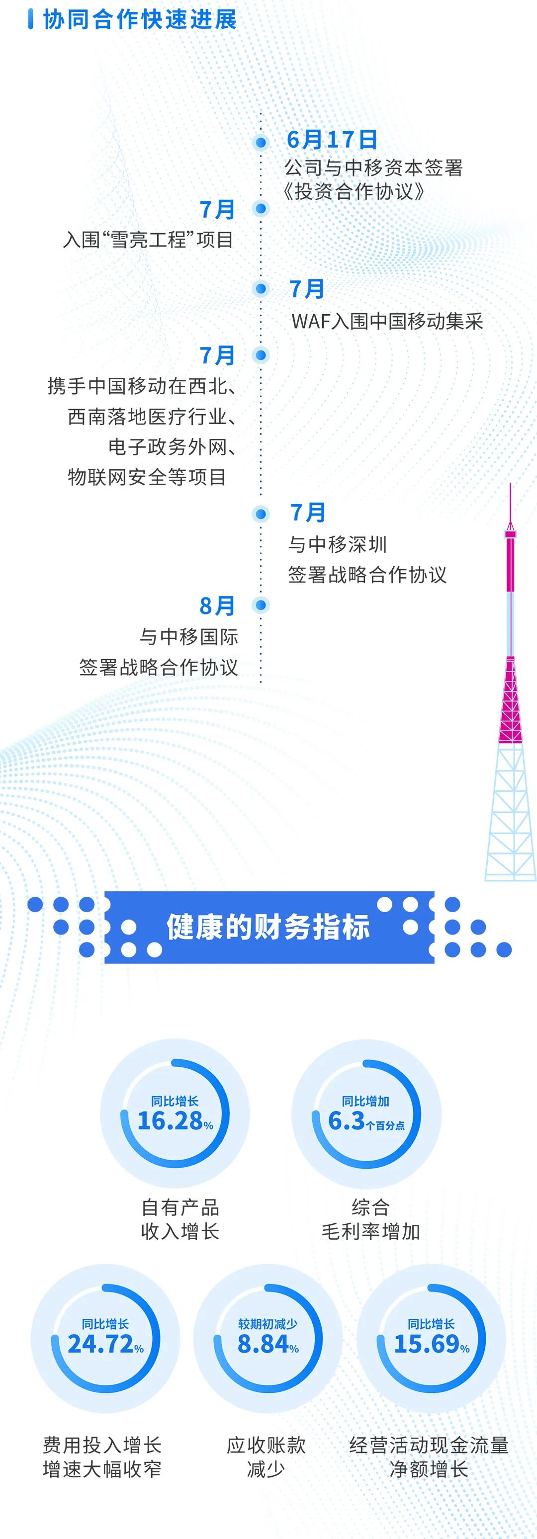 c7c7����ƽ̨(�й���)��¼�������