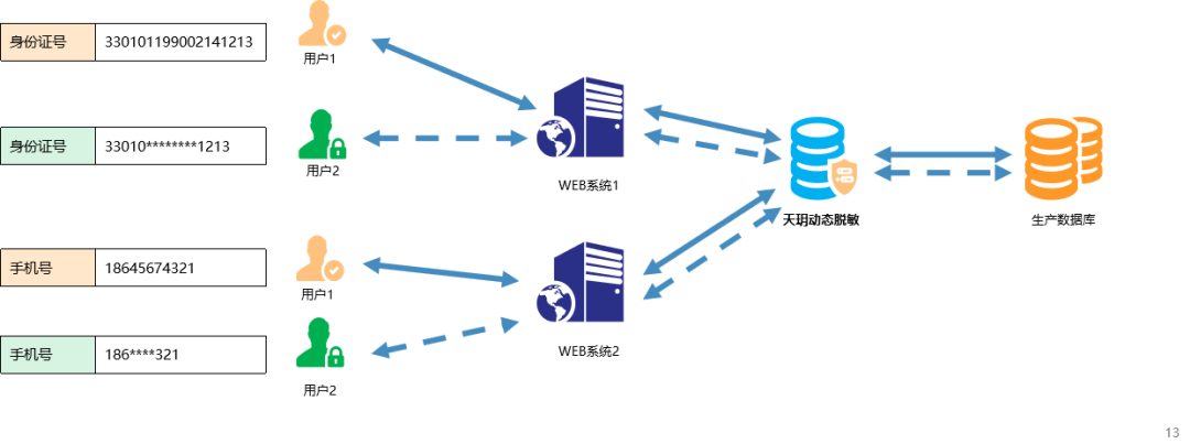 c7c7����ƽ̨(�й���)��¼�������