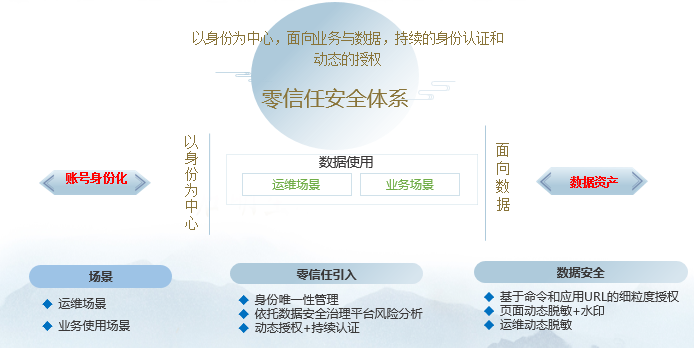 c7c7����ƽ̨(�й���)��¼�������