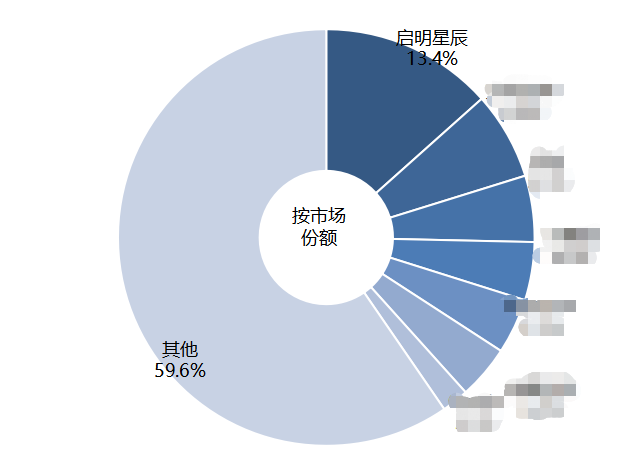 c7c7����ƽ̨(�й���)��¼�������