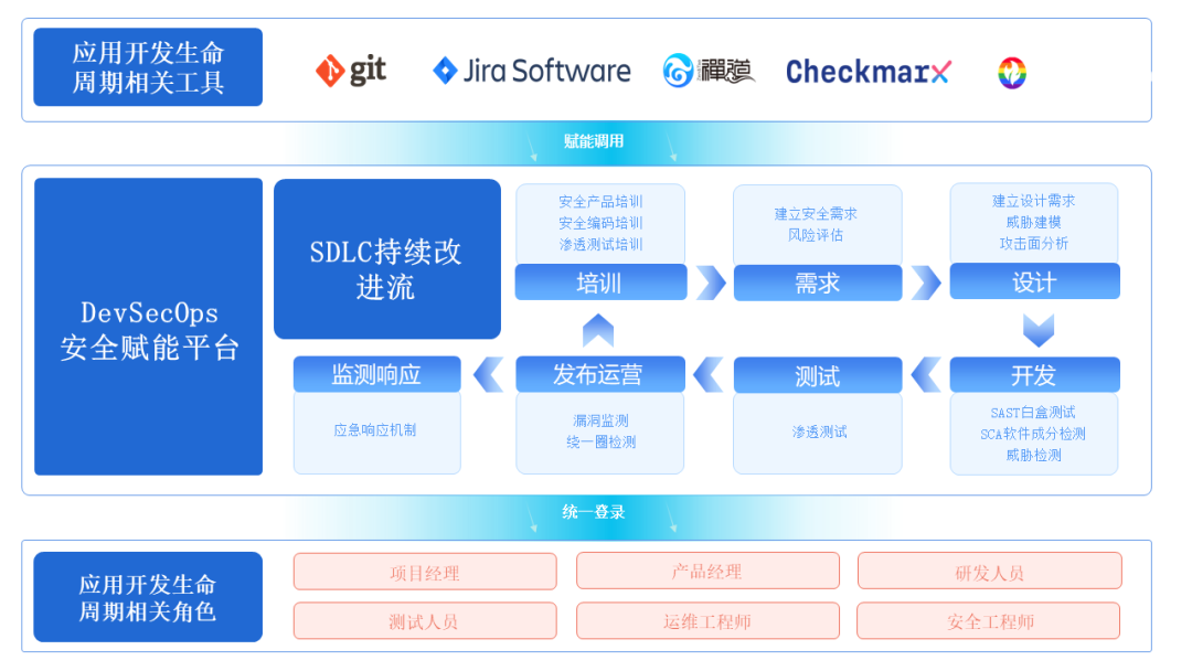 c7c7����ƽ̨(�й���)��¼�������
