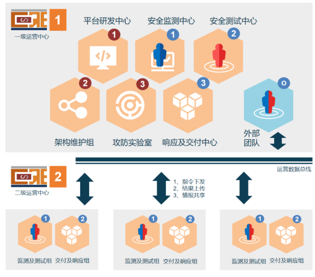 c7c7����ƽ̨(�й���)��¼�������