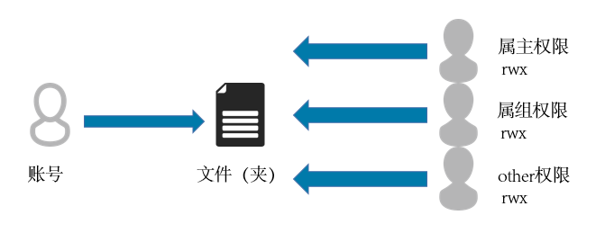 c7c7����ƽ̨(�й���)��¼�������