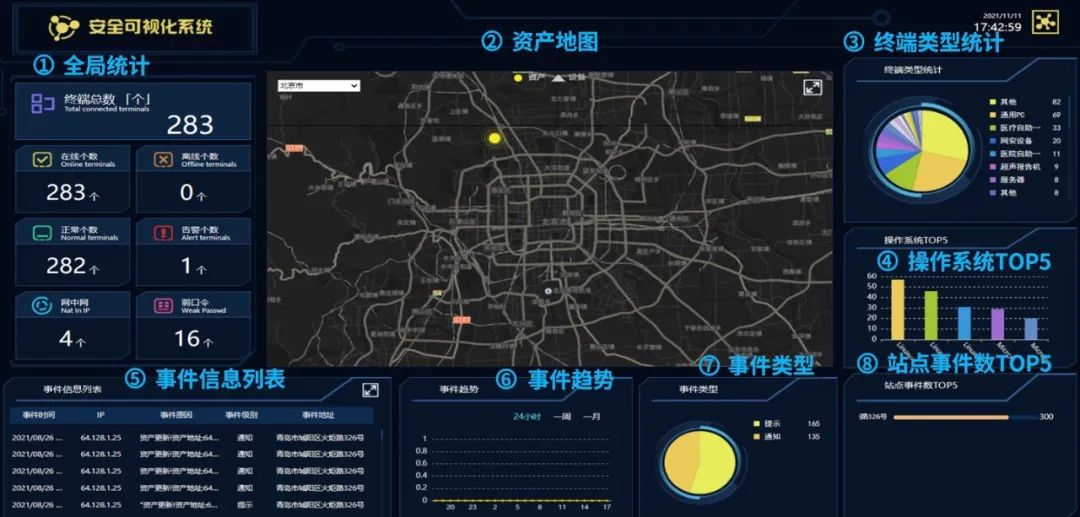 c7c7����ƽ̨(�й���)��¼�������