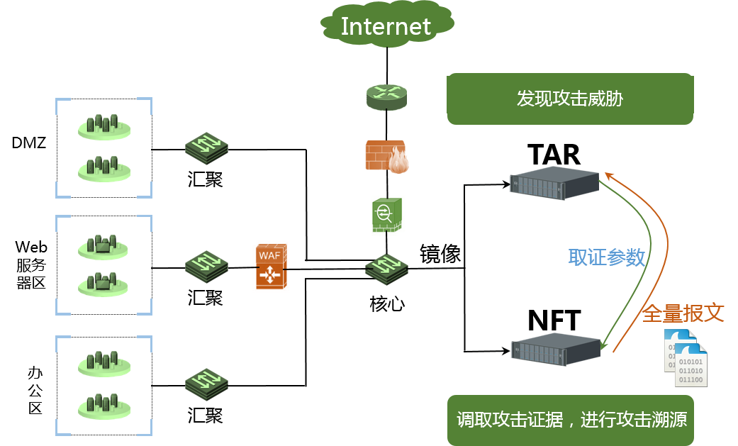 c7c7����ƽ̨(�й���)��¼�������