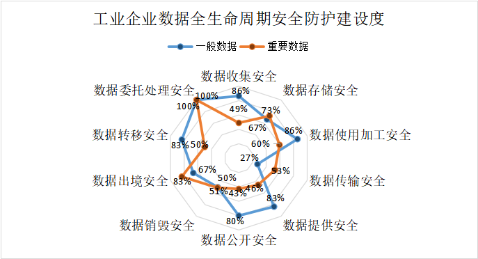 ����ȫ���������徲���������