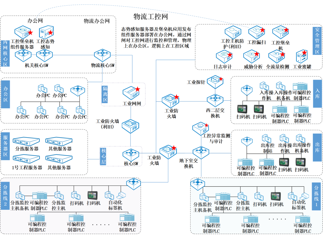 c7c7����ƽ̨(�й���)��¼�������