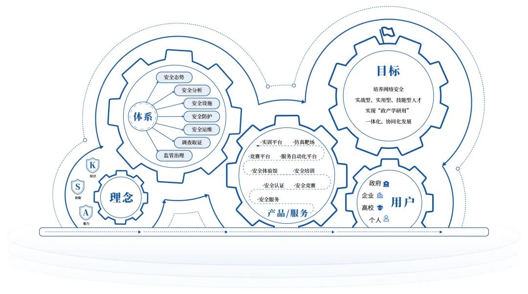 c7c7����ƽ̨(�й���)��¼�������