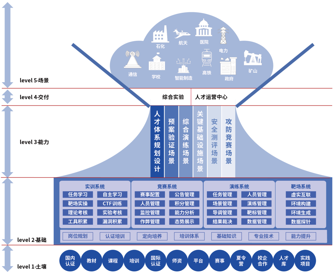 c7c7����ƽ̨(�й���)��¼�������