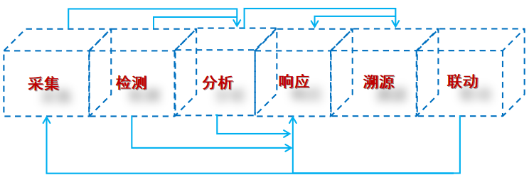 c7c7����ƽ̨(�й���)��¼�������