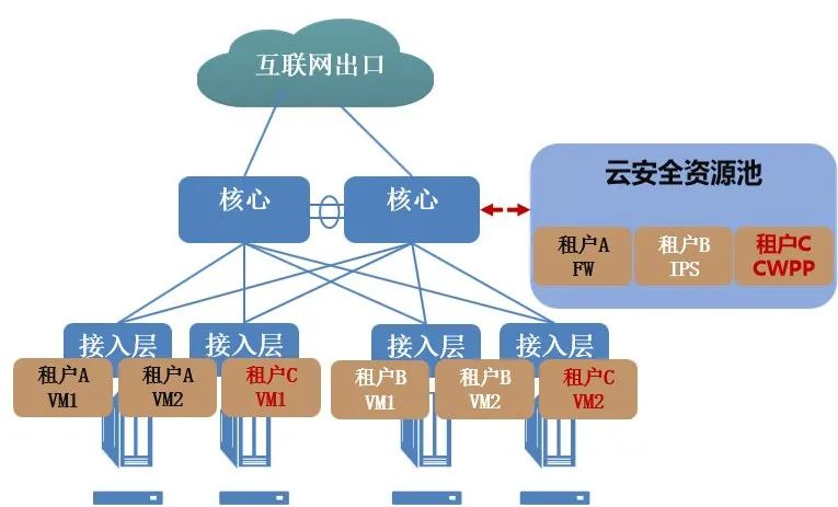c7c7ÓéÀÖÆ½Ì¨(ÖйúÓÎ)µÇ¼¹ÙÍøÈë¿Ú