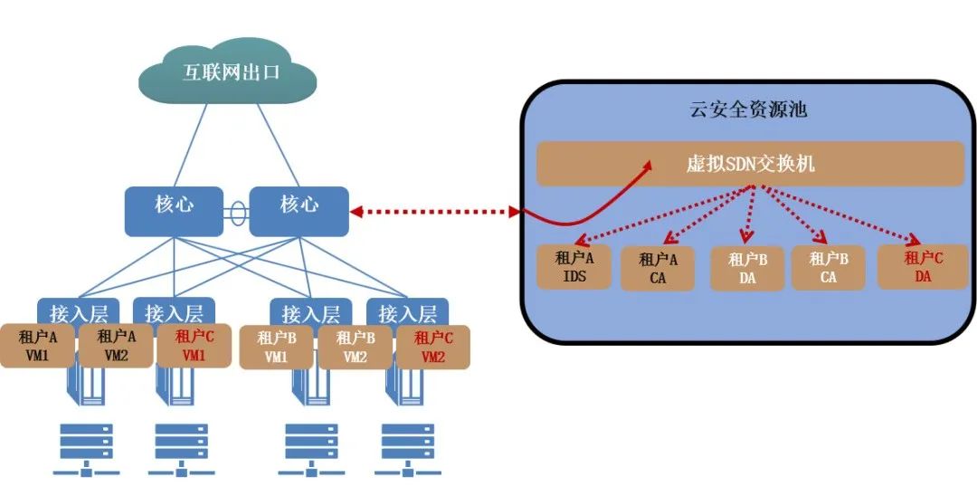 c7c7ÓéÀÖÆ½Ì¨(ÖйúÓÎ)µÇ¼¹ÙÍøÈë¿Ú