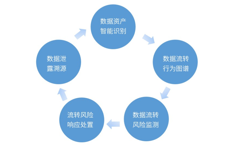 c7c7����ƽ̨(�й���)��¼�������