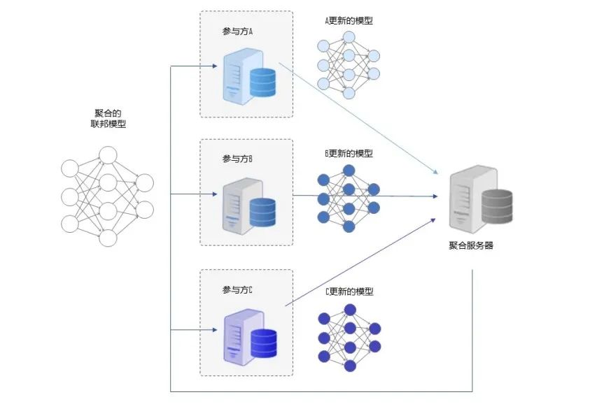 c7c7����ƽ̨(�й���)��¼�������