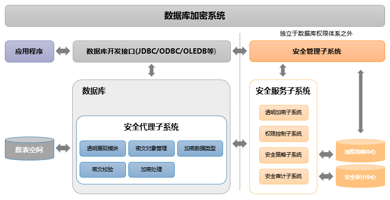 c7c7����ƽ̨(�й���)��¼�������