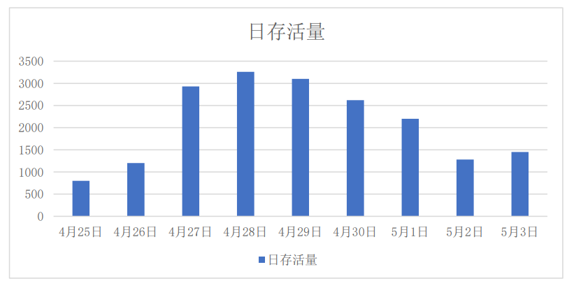 c7c7����ƽ̨(�й���)��¼�������