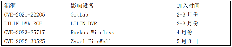 c7c7����ƽ̨(�й���)��¼�������