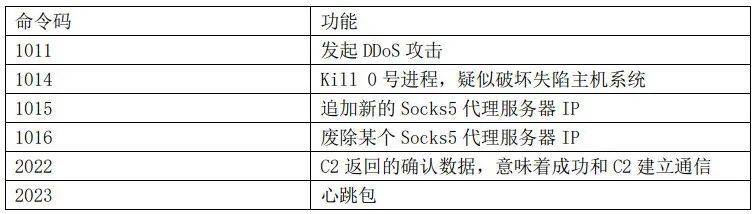 c7c7����ƽ̨(�й���)��¼�������