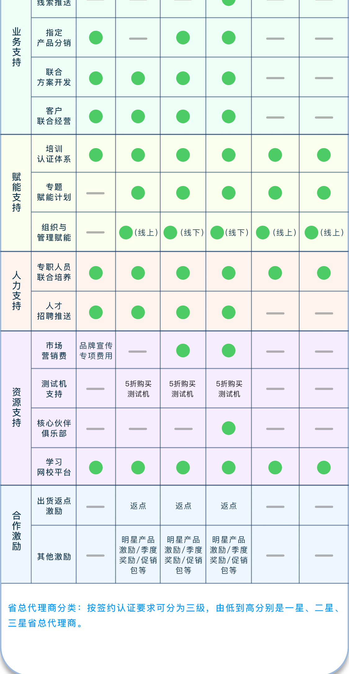 c7c7����ƽ̨(�й���)��¼�������