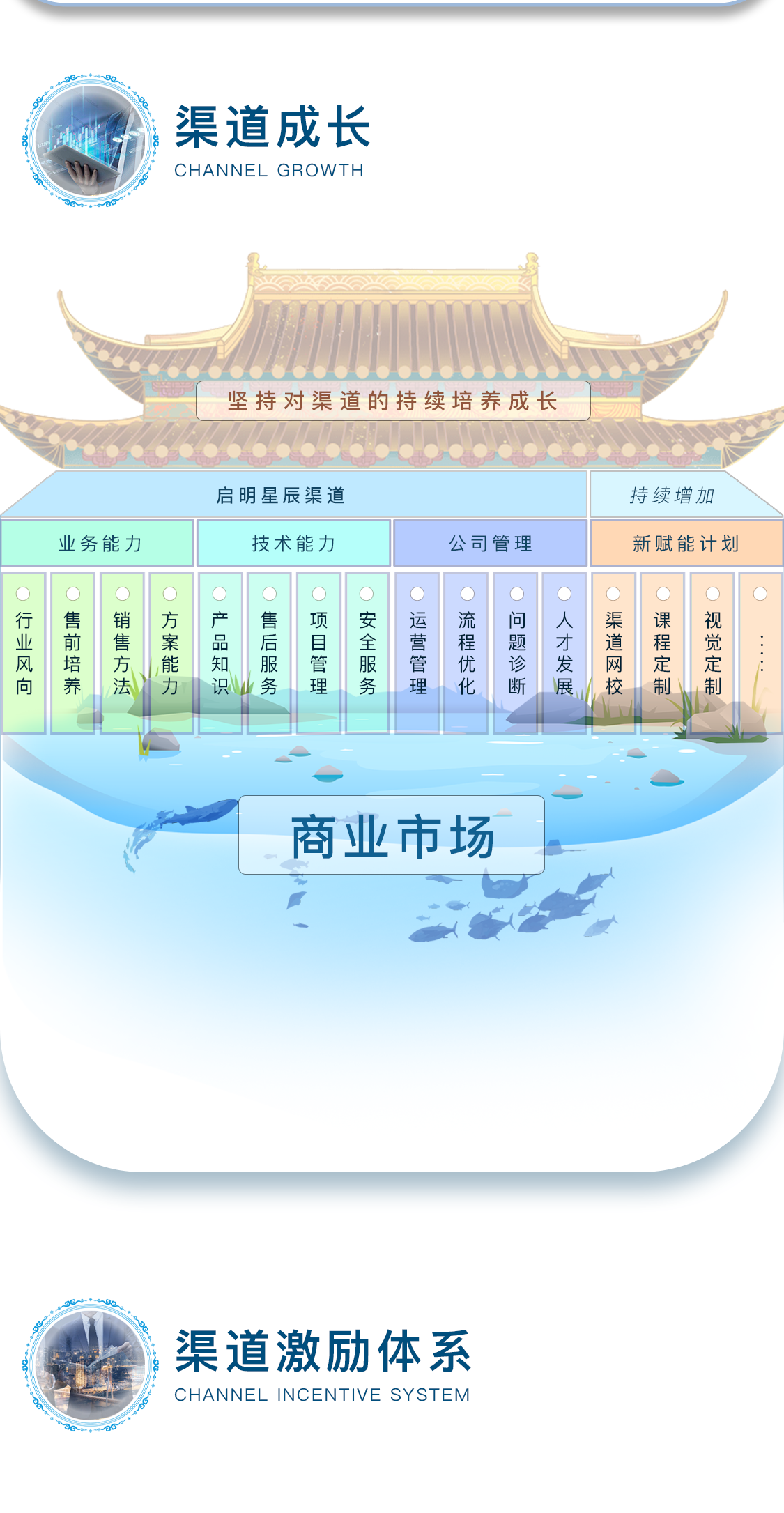 c7c7����ƽ̨(�й���)��¼�������