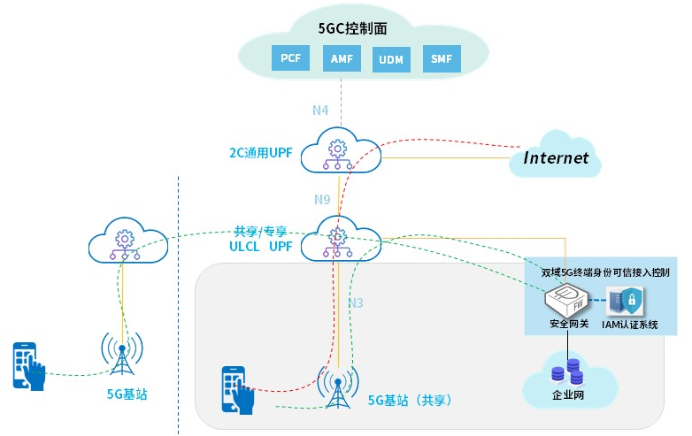 c7c7����ƽ̨(�й���)��¼�������