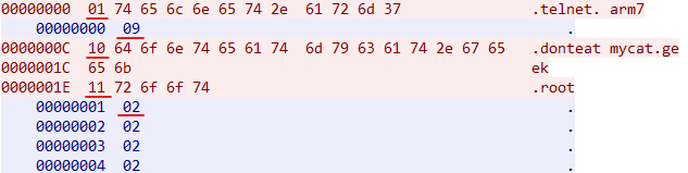c7c7����ƽ̨(�й���)��¼�������