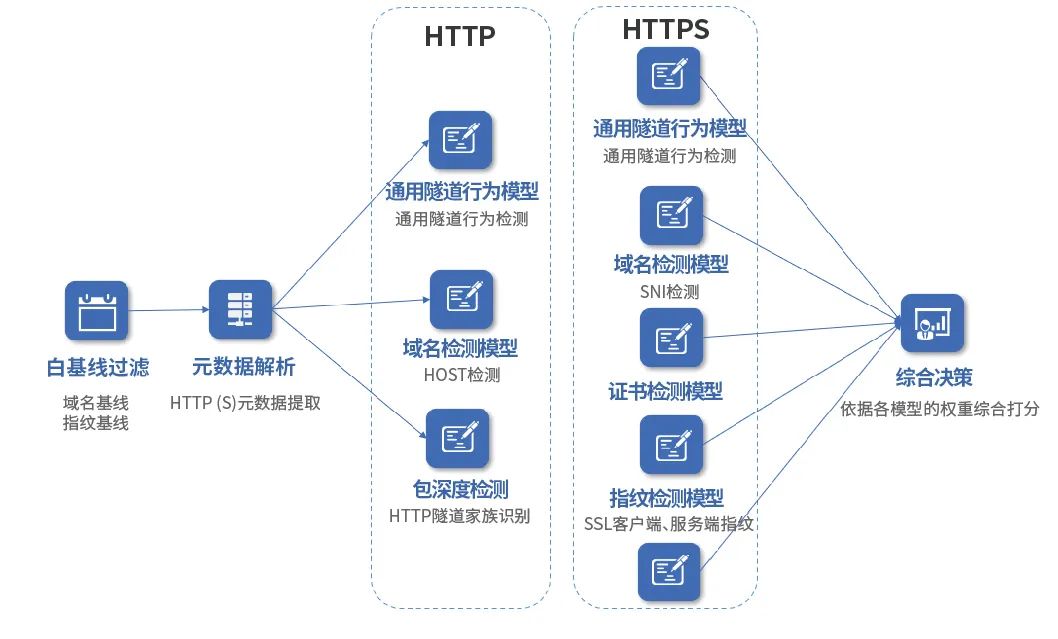 c7c7ÓéÀÖÆ½Ì¨(ÖйúÓÎ)µÇ¼¹ÙÍøÈë¿Ú