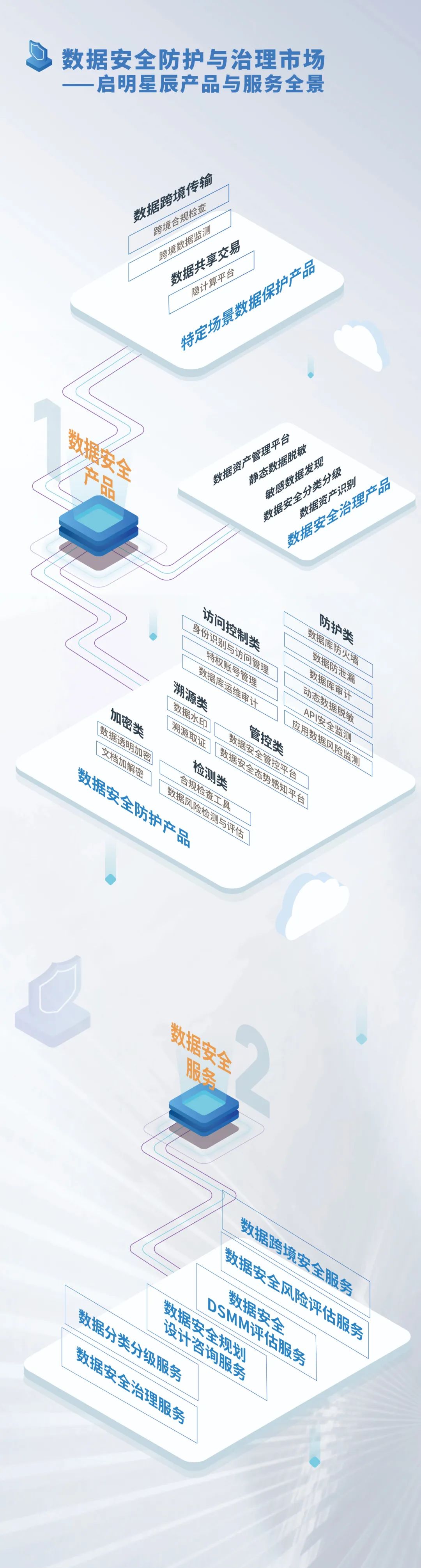 c7c7����ƽ̨(�й���)��¼�������