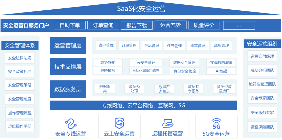 c7c7����ƽ̨(�й���)��¼�������