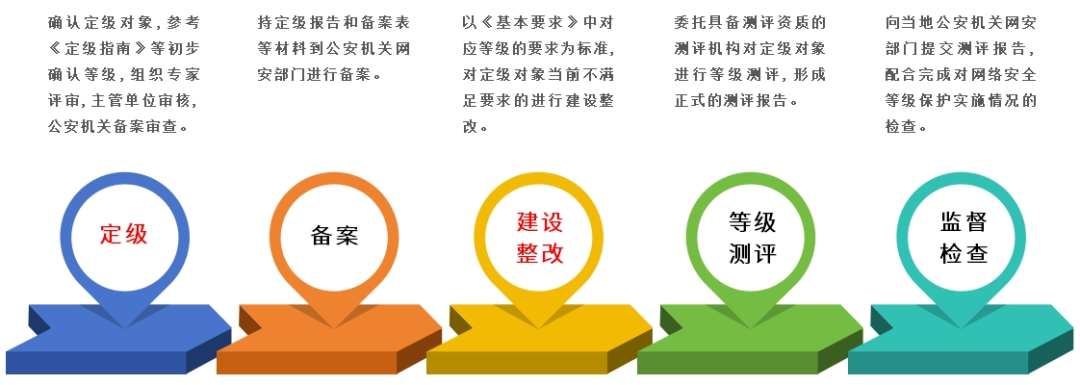 c7c7����ƽ̨(�й���)��¼�������