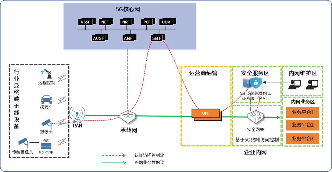 c7c7����ƽ̨(�й���)��¼�������
