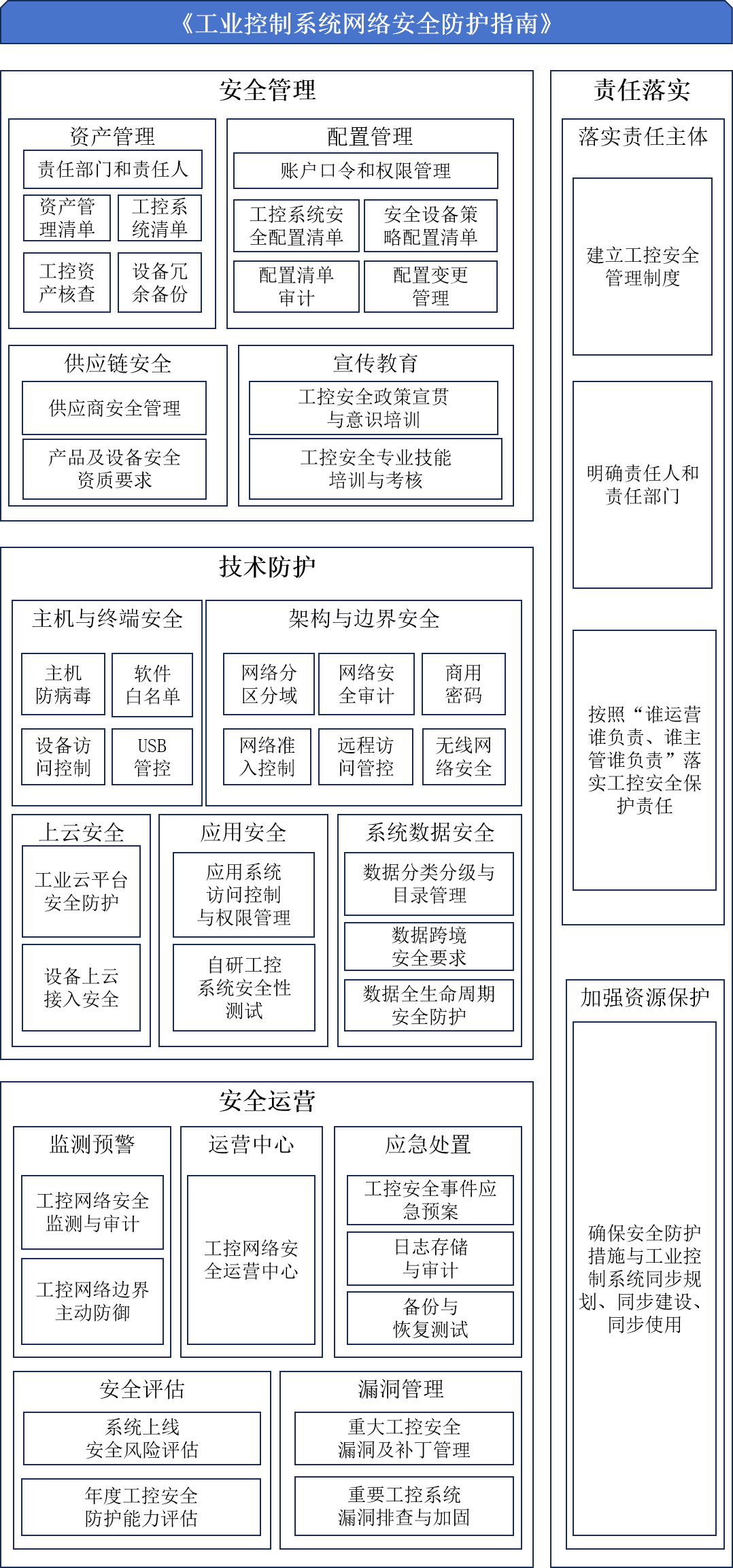 c7c7����ƽ̨(�й���)��¼�������