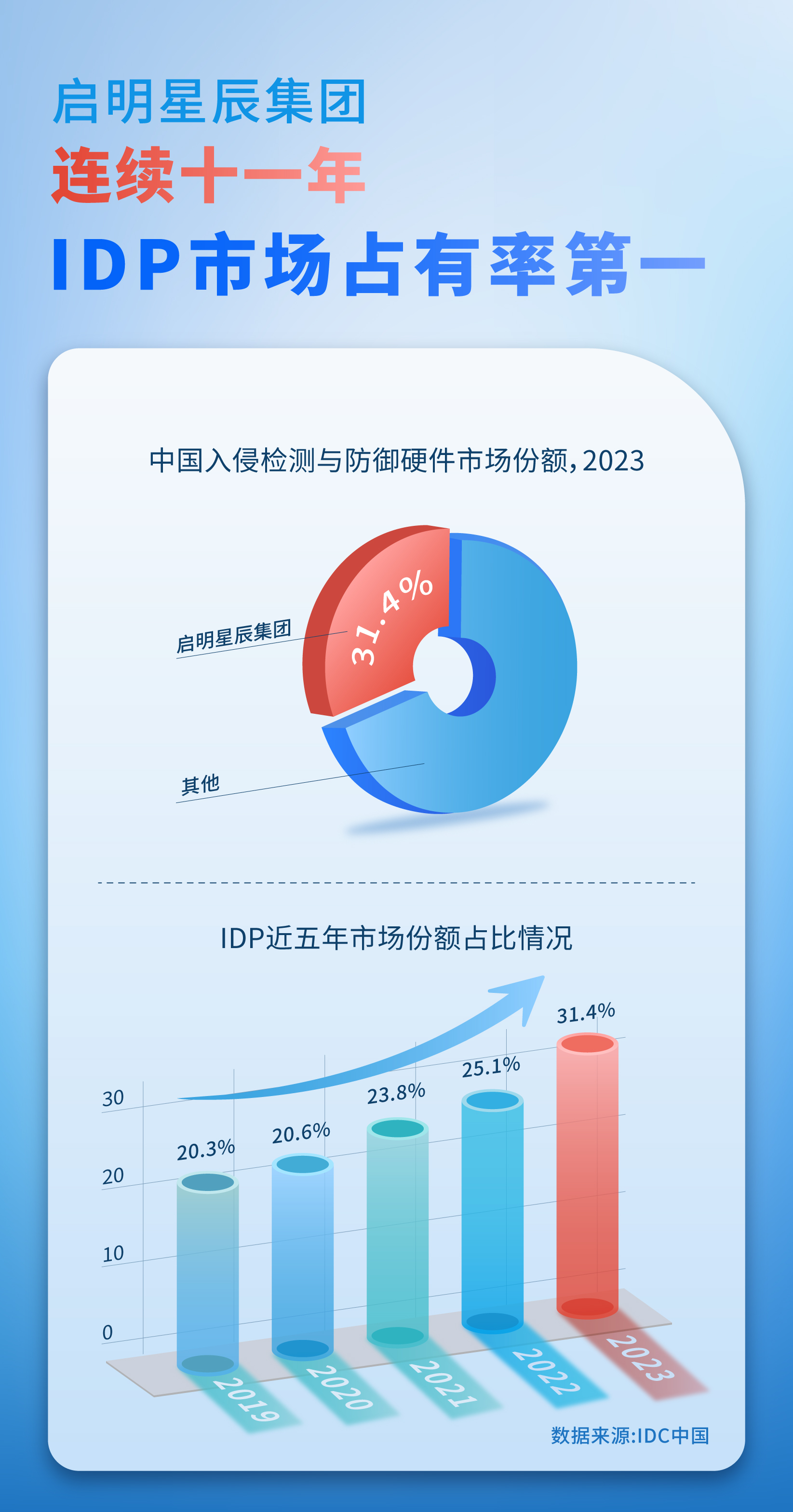 c7c7ÓéÀÖÆ½Ì¨(ÖйúÓÎ)µÇ¼¹ÙÍøÈë¿Ú